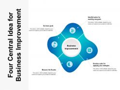 Four central idea for business improvement