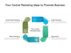 Four central marketing ideas to promote business
