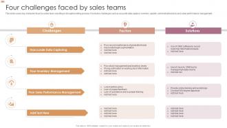 Four Challenges Faced By Sales Teams