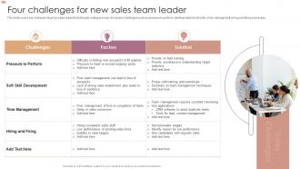 Four Challenges For New Sales Team Leader