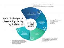 Four challenges of accounting facing by businesses
