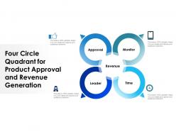 Four circle quadrant for product approval and revenue generation