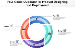 Four circle quadrant for product designing and deployment