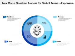 Four circle quadrant process for global business expansion