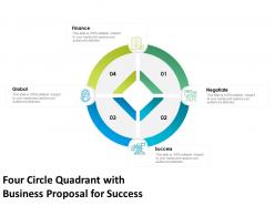 Four circle quadrant with business proposal for success