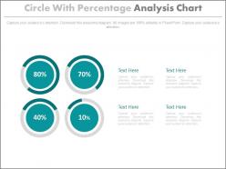 Four circle with percentage analysis chart powerpoint slides