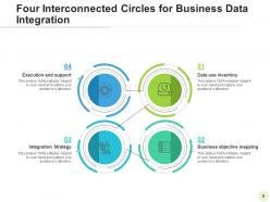 Four Circles Interconnected Productivity Maximization Development Communication Business
