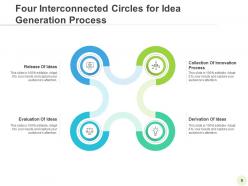 Four Circles Interconnected Productivity Maximization Development Communication Business