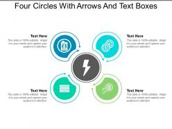 Four circles with arrows and text boxes