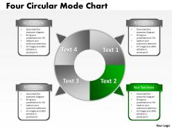 Four circular mode chart 29