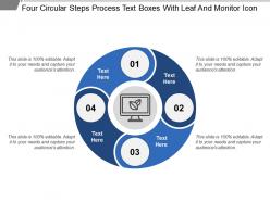 Four circular steps process text boxes with leaf and monitor icon