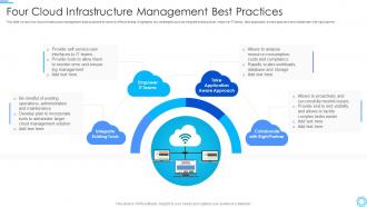 Four Cloud Infrastructure Management Best Practices