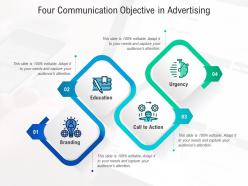 Four communication objective in advertising