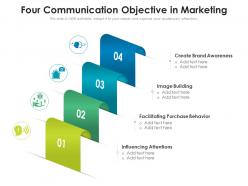 Four communication objective in marketing