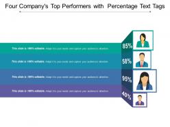 Four company s top performers with percentage text tags