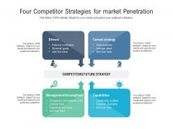 Four Competitor Strategies For Market Penetration