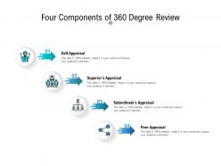 Four components of 360 degree review