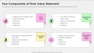Four Components Of Firms Value Statement