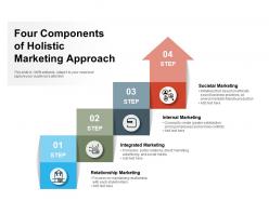 Four components of holistic marketing approach