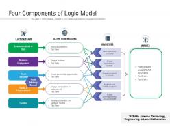 Four components of logic model