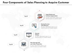 Four components of sales planning to acquire customer