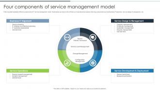 Four Components Of Service Management Model