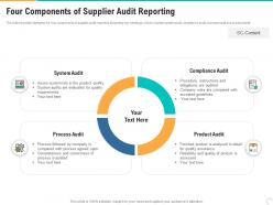 Four components of supplier audit reporting