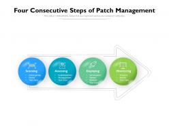 Four Consecutive Steps Of Patch Management