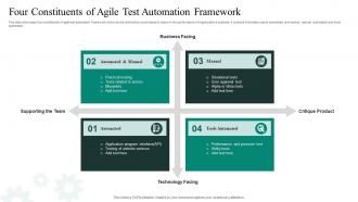 Four Constituents Of Agile Test Automation Framework
