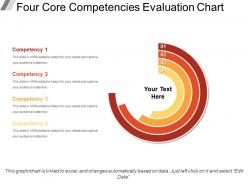 Four Core Competencies Evaluation Chart Powerpoint Slides