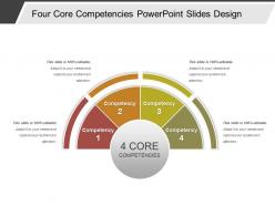 Four core competencies powerpoint slides design
