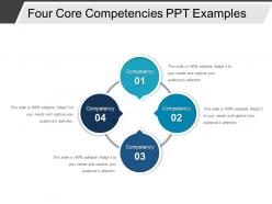 Four core competencies ppt examples