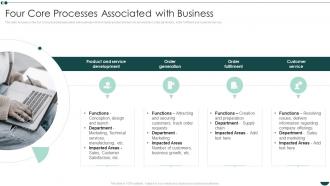 Four Core Processes Associated With Business Business Process Reengineering Operational Efficiency