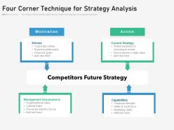 Four corner technique for strategy analysis