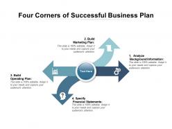 Four corners of successful business plan