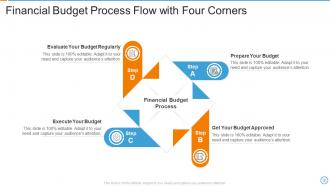 Four Corners Powerpoint PPT Template Bundles