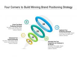 Four corners to build winning brand positioning strategy
