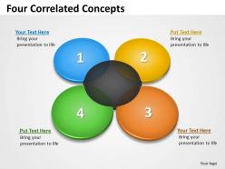 Four correlated flow concepts 6