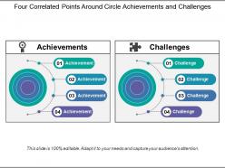 Four correlated points around circle achievements and challenges