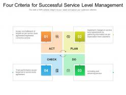 Four criteria for successful service level management