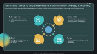 Four Critical Areas To Implement Digital Transformation Strategy Enabling Smart Shopping DT SS V