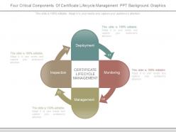 Four critical components of certificate lifecycle management ppt background graphics