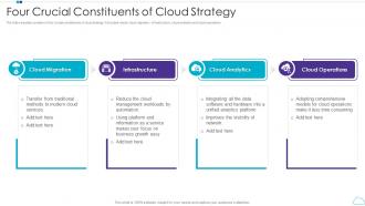 Four Crucial Constituents Of Cloud Strategy