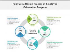Four cycle design process of employee orientation program