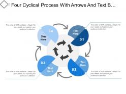 Four cyclical process with arrows and text boxes