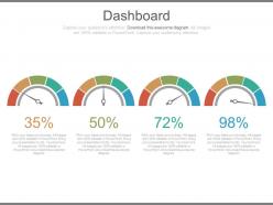 Four Dashboards And Percentage Diagram Powerpoint Slides