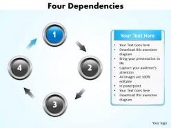 Four dependencies 30