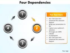 Four dependencies 30