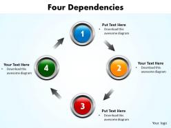 four dependencies ppt slides presentation diagrams templates infographics images 21