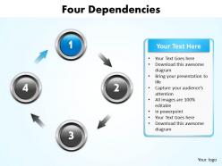 Four dependencies ppt slides presentation diagrams templates infographics images 21